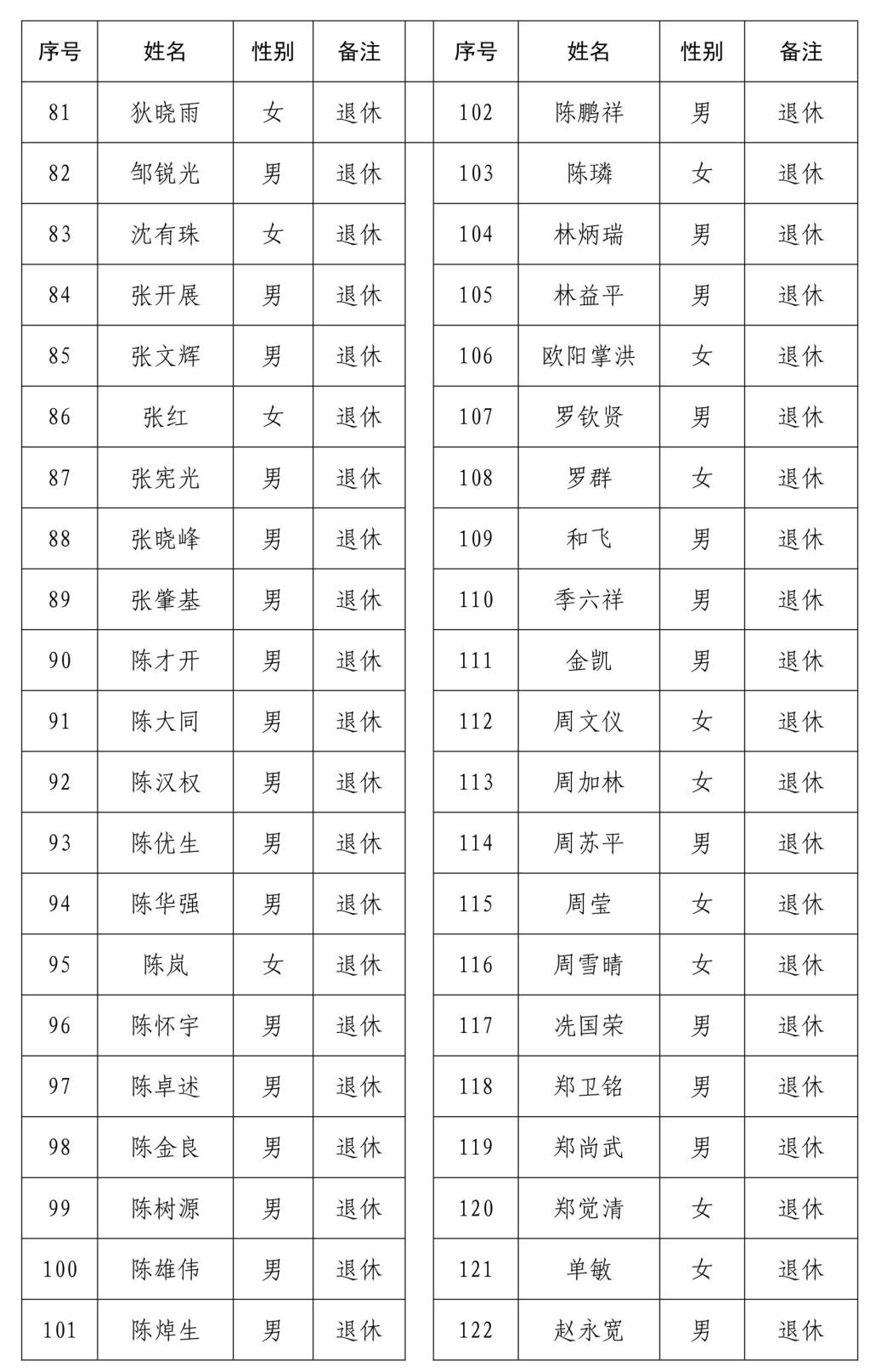 上做出了不平凡的业绩,希望全校教职员工向此次受到表彰的老师学习,不